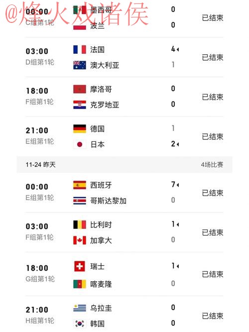 世界杯比分高清